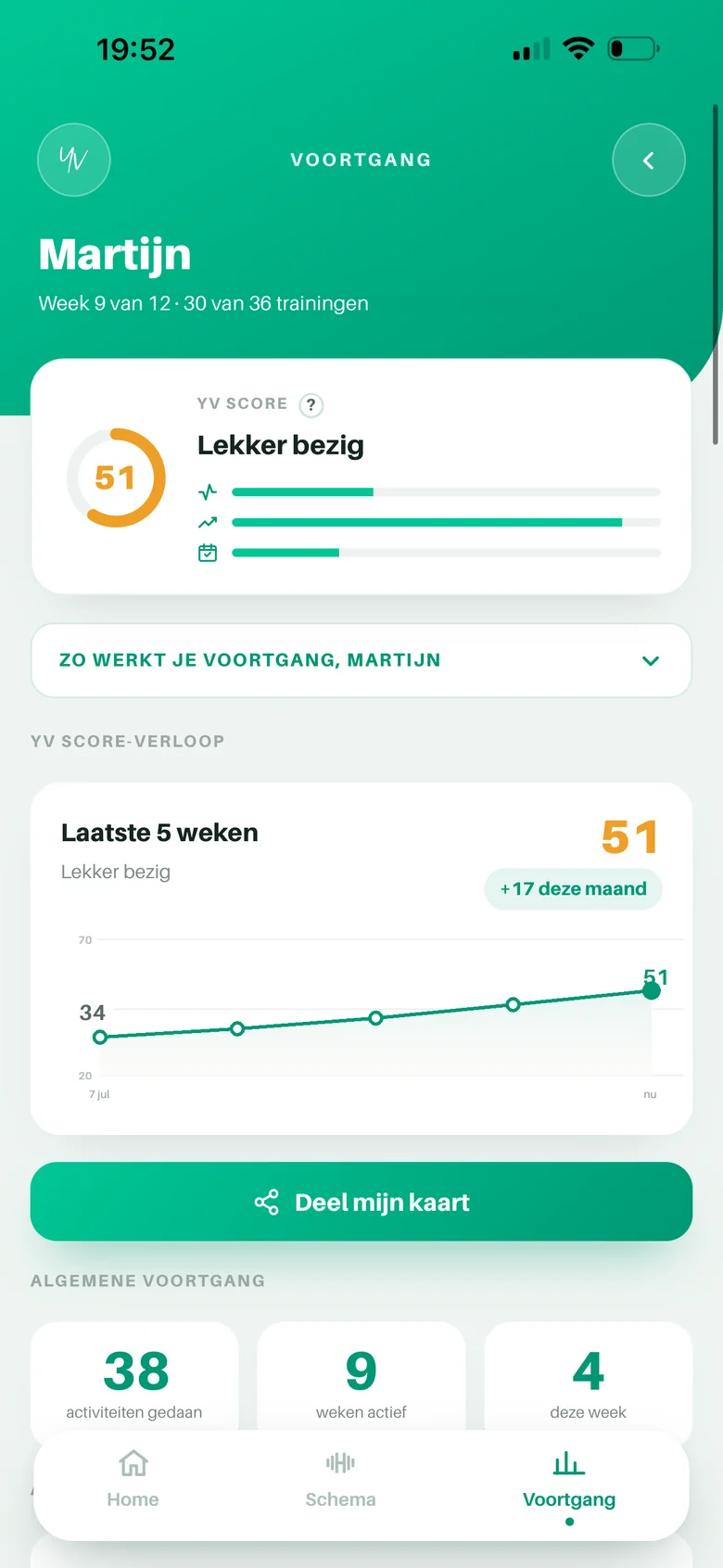Voortgangspagina in YV Coach met het verloop van de YV Score