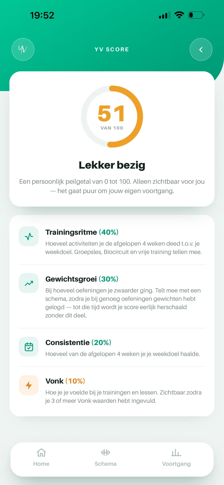 YV Score in YV Coach met trainingsritme, gewichtsgroei, consistentie en vonk